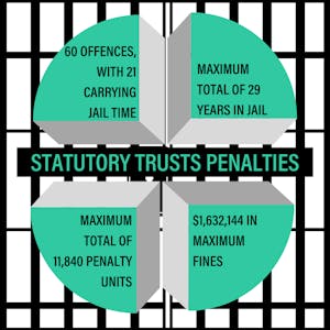 Statutory Trust Penalties