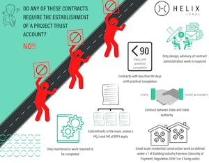 Contracts that DO NOT require establishing a Project Trust