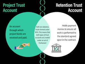 Project Trust Account and Retention Trust Account 