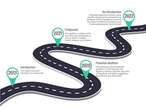 Timeline of the Head Contractor Exemption