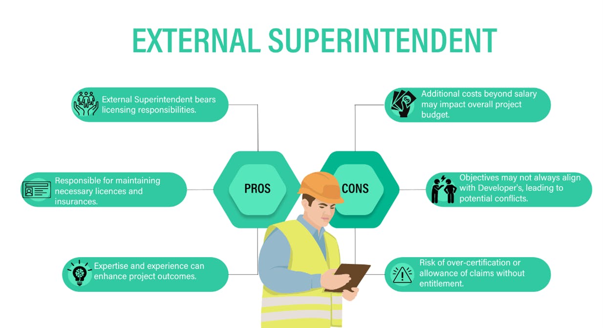 This diagram shows the pros and cons of being an external superintendent