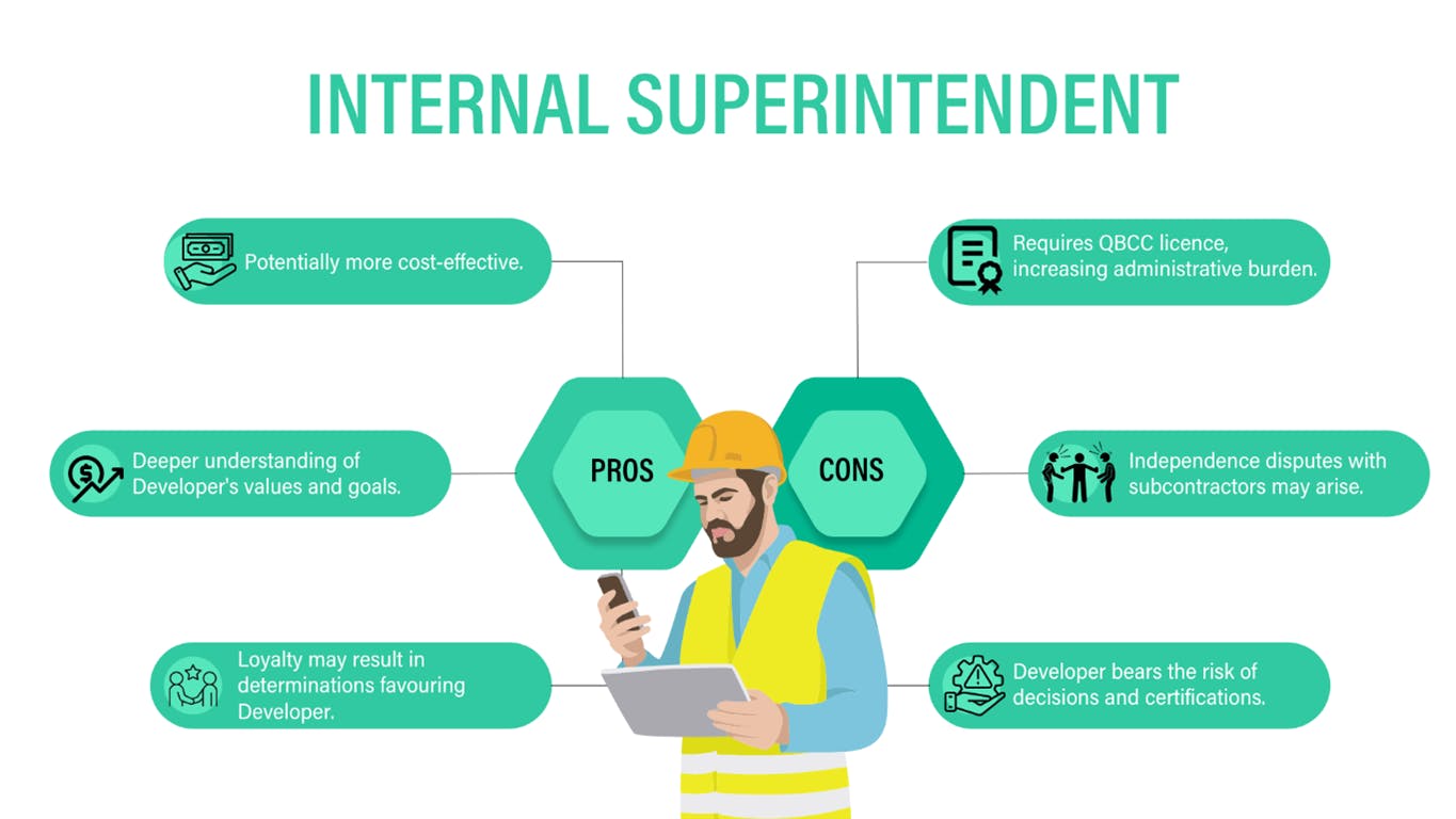 This image is a diagram of the pros and cons of being an internal superintendent